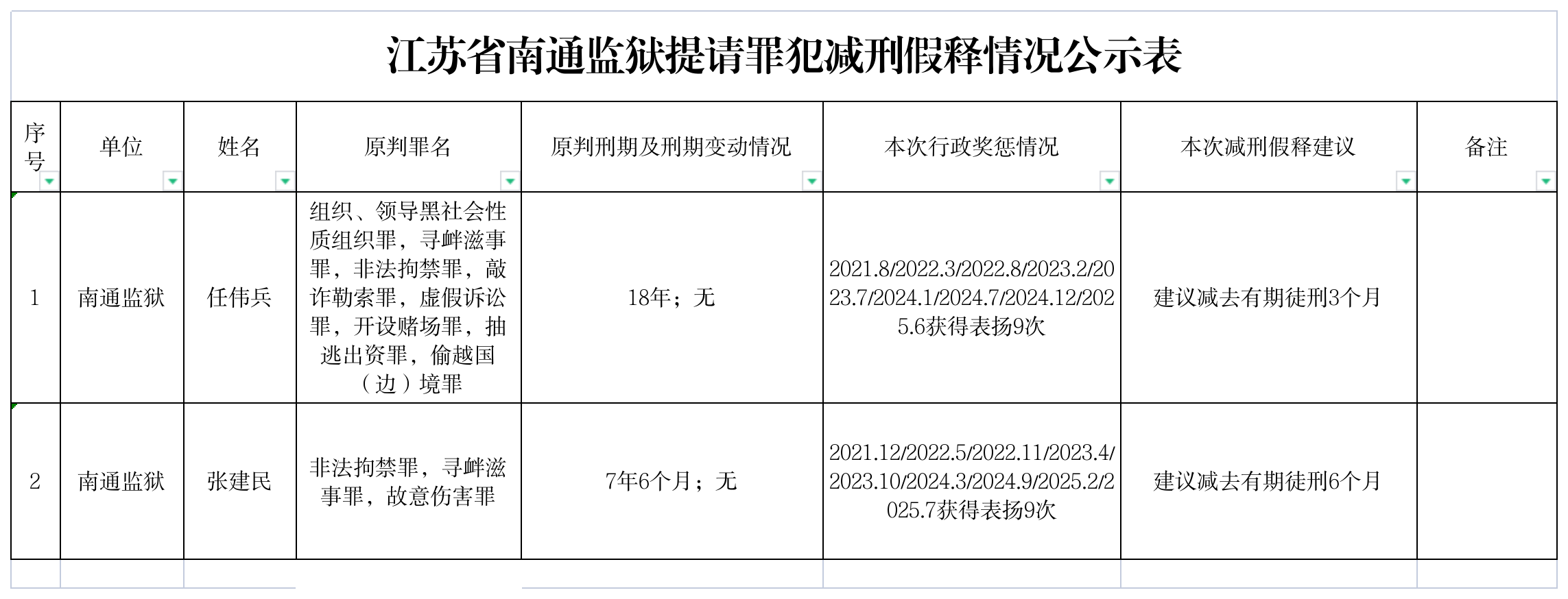 江苏省南通监狱提请罪犯减刑假释情况公示表 2026-04-08-家书速递|在线寄信|网上寄信|寄信软件|监狱寄信|看守所寄信