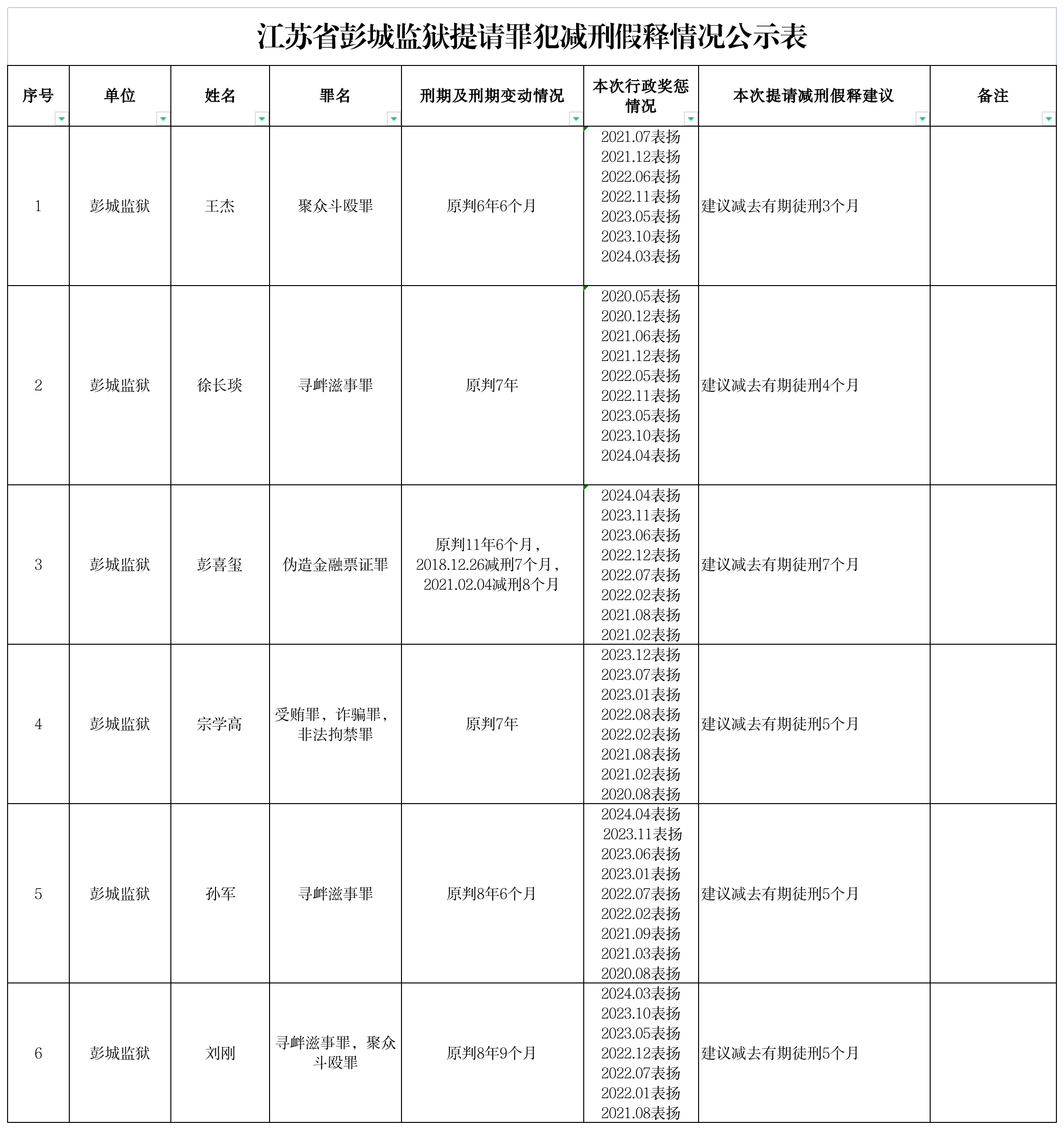 江苏省彭城监狱提请罪犯减刑假释情况公示表 2024-11-05-家书速递|在线寄信|网上寄信|寄信软件|监狱寄信|看守所寄信