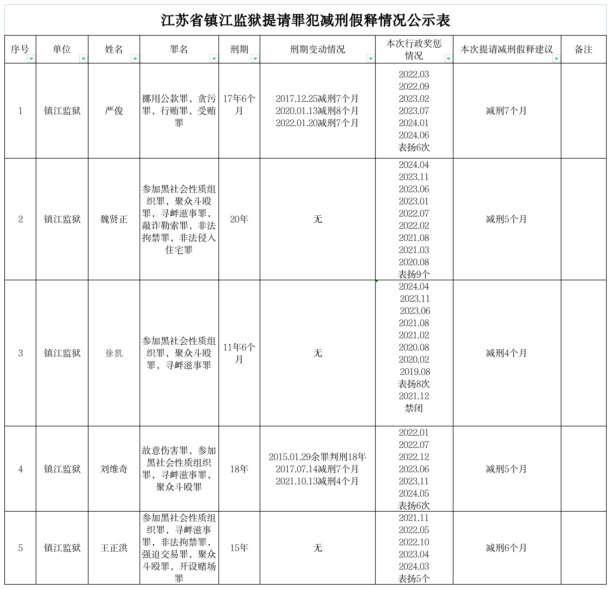江苏省镇江监狱提请罪犯减刑假释情况公示表 2024-11-05-家书速递|在线寄信|网上寄信|寄信软件|监狱寄信|看守所寄信