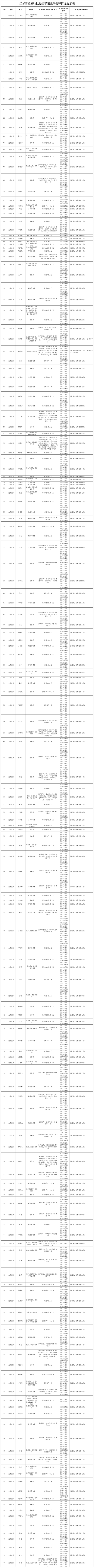 江苏省龙潭监狱提请罪犯减刑假释情况公示表 2024-06-04-家书速递|在线寄信|网上寄信|寄信软件|监狱寄信|看守所寄信