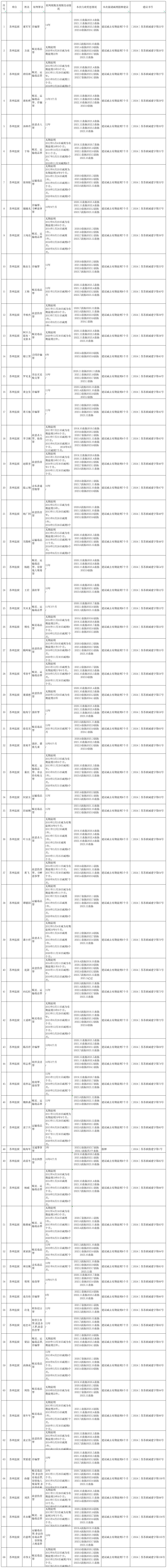 江苏省苏州监狱提请罪犯减刑假释情况公示表 2024-06-04-家书速递|在线寄信|网上寄信|寄信软件|监狱寄信|看守所寄信